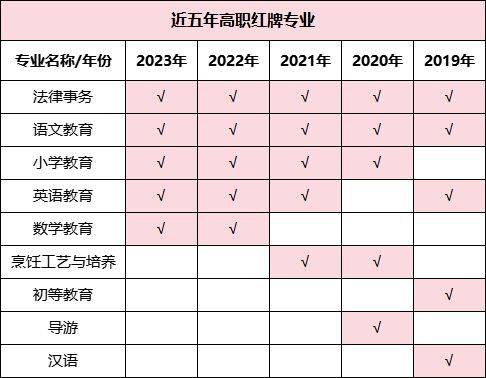 湖南專升本哪些專業(yè)好就業(yè)，這些數(shù)據(jù)你一定要看！(圖4)