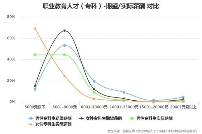 ?？粕滦降陀?000元，?？粕某雎吩谀模?(圖1)