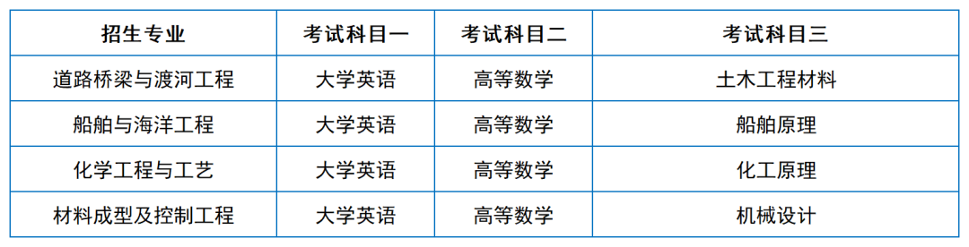 2024年湖南專升本院校考試科目和考綱匯總（11所院校已公布考綱或參考書）(圖2)