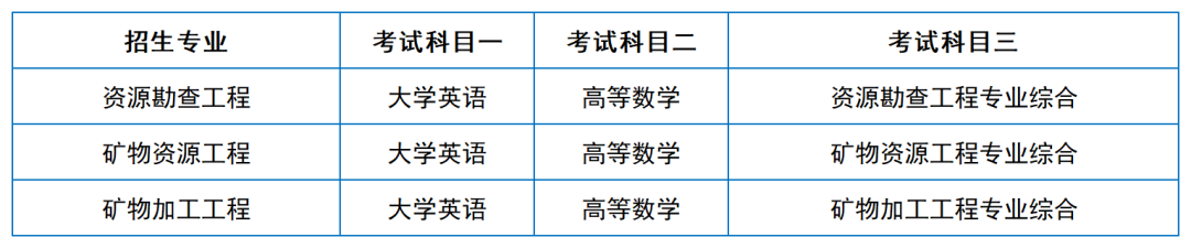 2024年湖南專升本院?？荚嚳颇亢涂季V匯總（11所院校已公布考綱或參考書）(圖6)