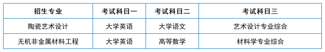 2024年湖南專升本院校考試科目和考綱匯總（11所院校已公布考綱或參考書）(圖9)