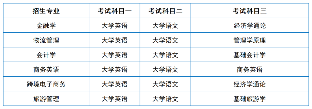 2024年湖南專升本院?？荚嚳颇亢涂季V匯總（11所院校已公布考綱或參考書）(圖10)