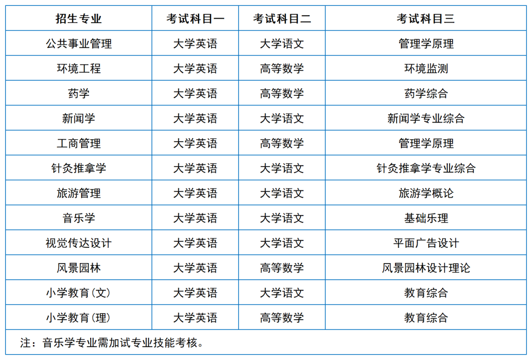 2024年湖南專升本院?？荚嚳颇亢涂季V匯總（11所院校已公布考綱或參考書）(圖8)