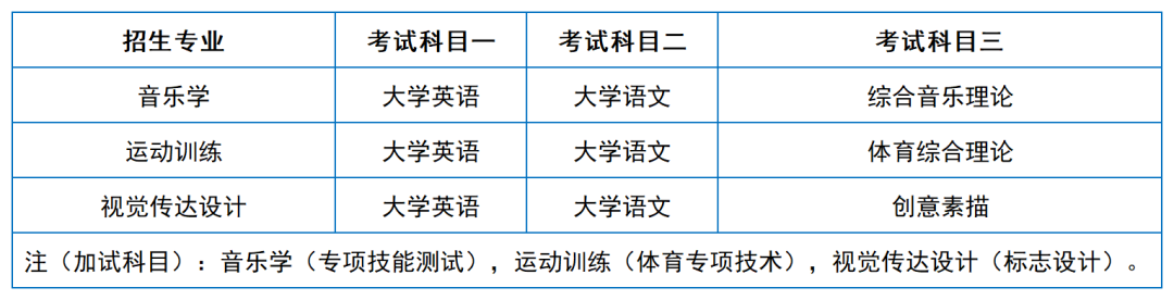 2024年湖南專升本院?？荚嚳颇亢涂季V匯總（11所院校已公布考綱或參考書）(圖12)