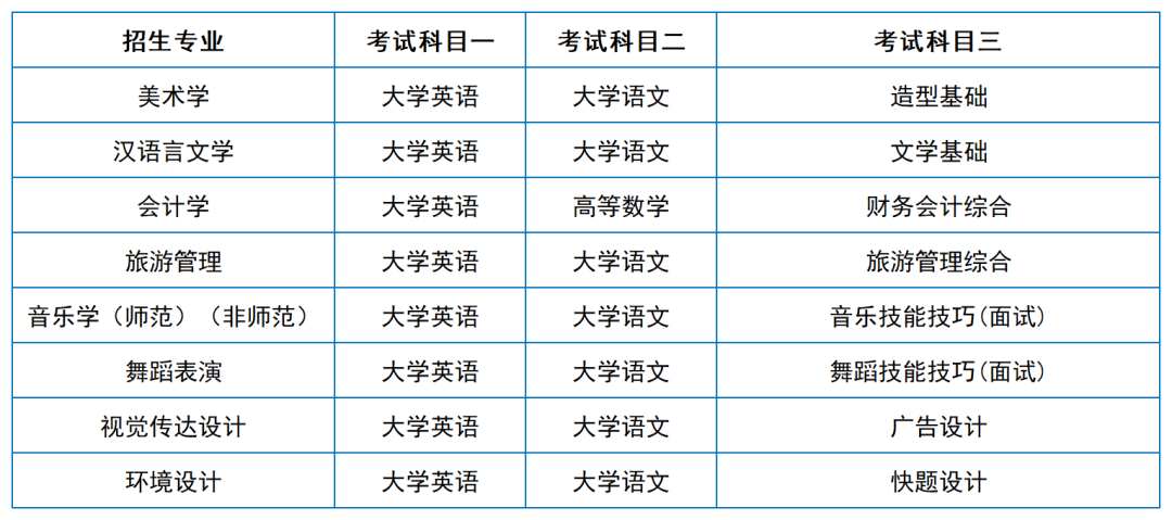 2024年湖南專升本院校考試科目和考綱匯總（11所院校已公布考綱或參考書）(圖13)