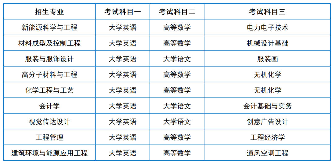 2024年湖南專升本院校考試科目和考綱匯總（11所院校已公布考綱或參考書）(圖15)