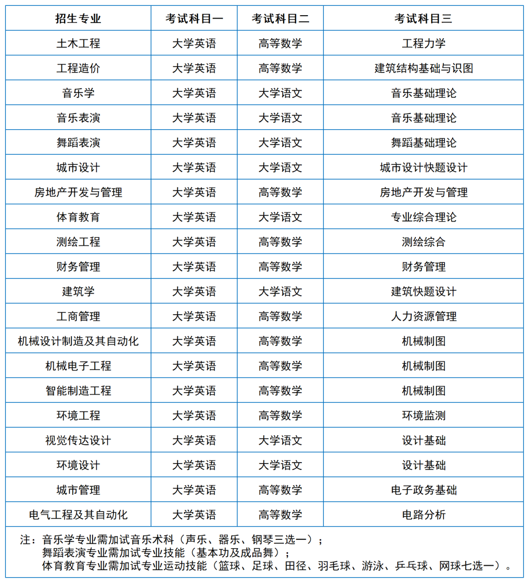 2024年湖南專升本院?？荚嚳颇亢涂季V匯總（11所院校已公布考綱或參考書）(圖16)