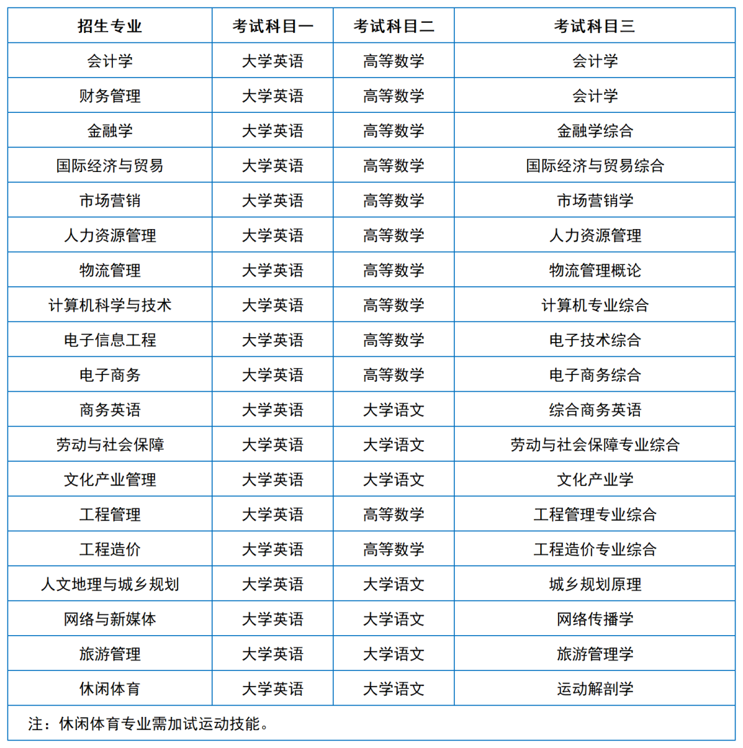 2024年湖南專升本院?？荚嚳颇亢涂季V匯總（11所院校已公布考綱或參考書）(圖18)