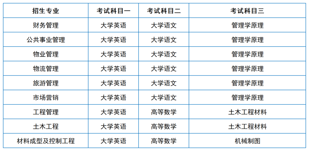 2024年湖南專升本院?？荚嚳颇亢涂季V匯總（11所院校已公布考綱或參考書）(圖17)