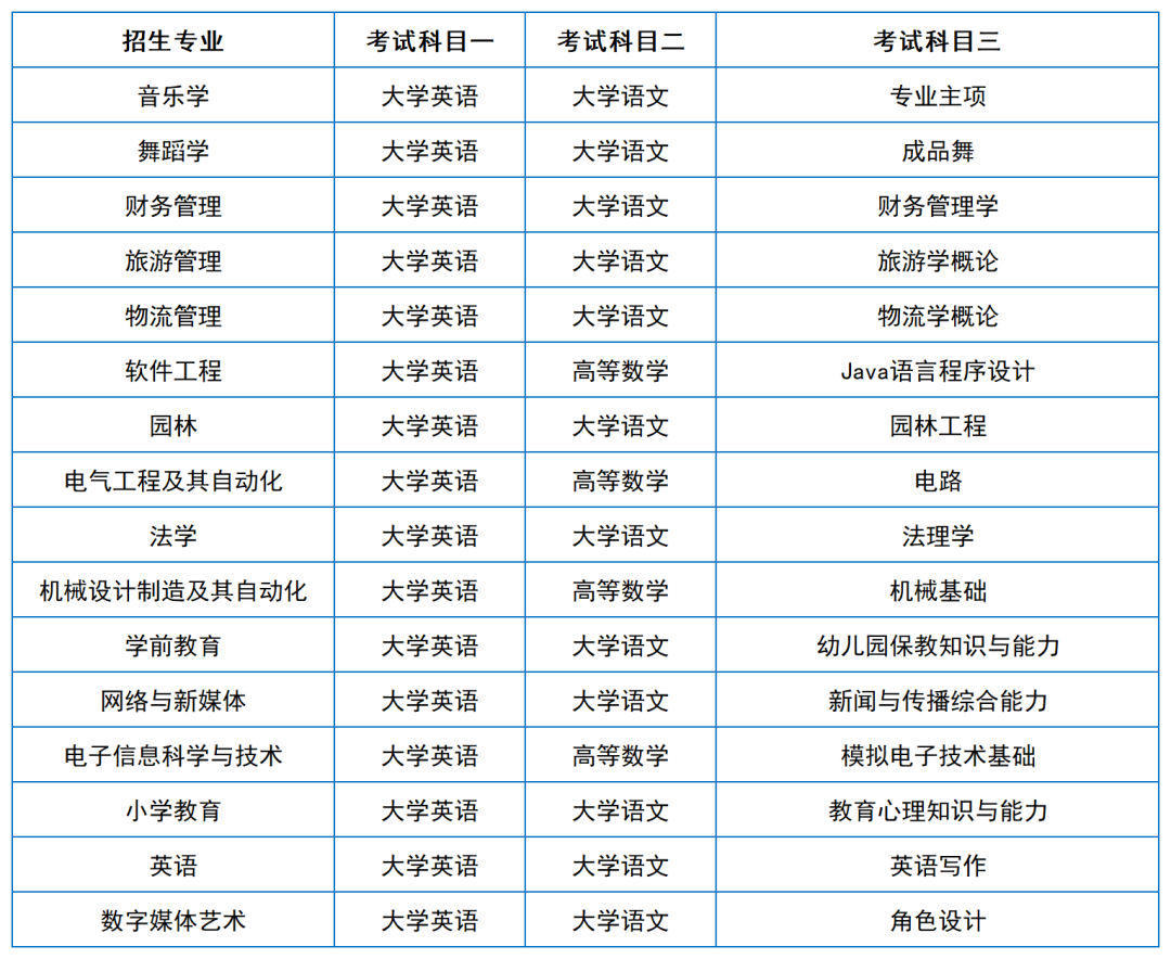 2024年湖南專升本院校考試科目和考綱匯總（11所院校已公布考綱或參考書）(圖20)