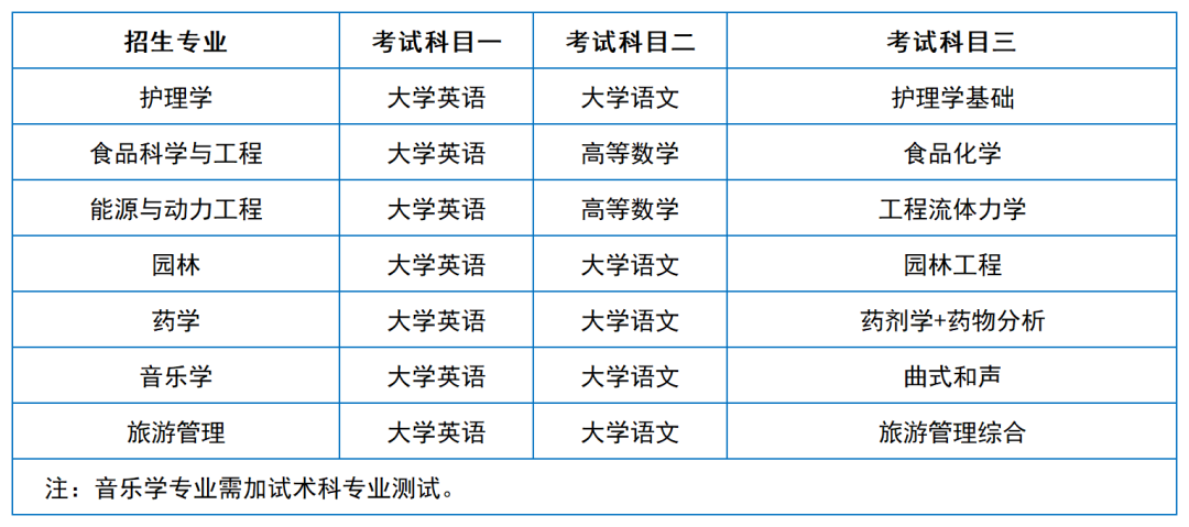 2024年湖南專升本院?？荚嚳颇亢涂季V匯總（11所院校已公布考綱或參考書）(圖19)