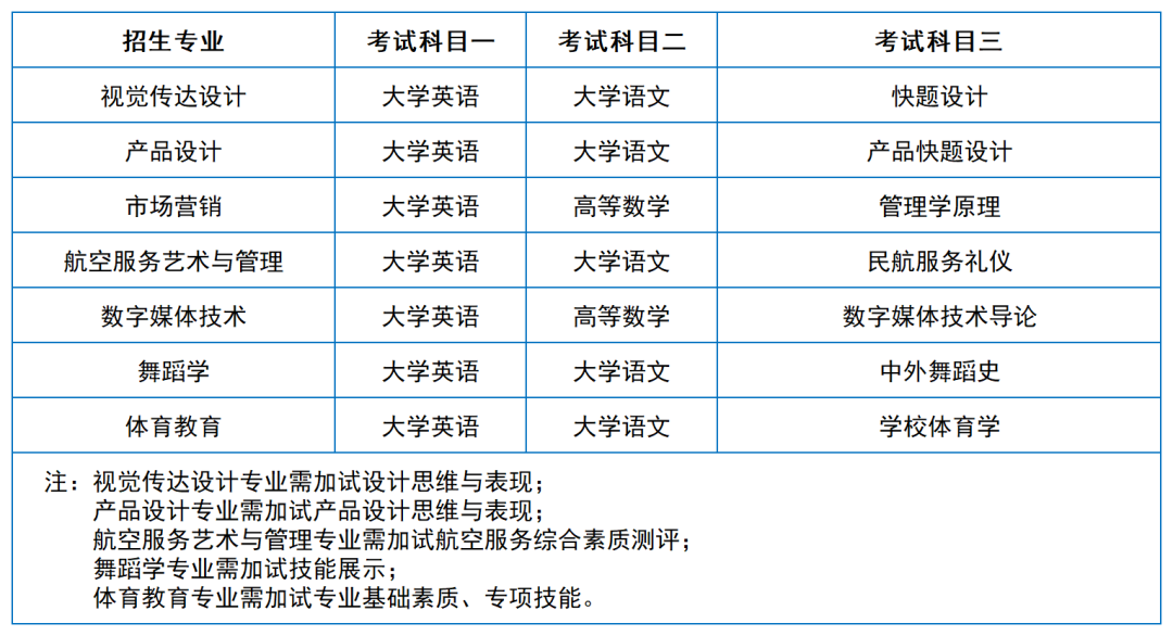 2024年湖南專升本院?？荚嚳颇亢涂季V匯總（11所院校已公布考綱或參考書）(圖21)