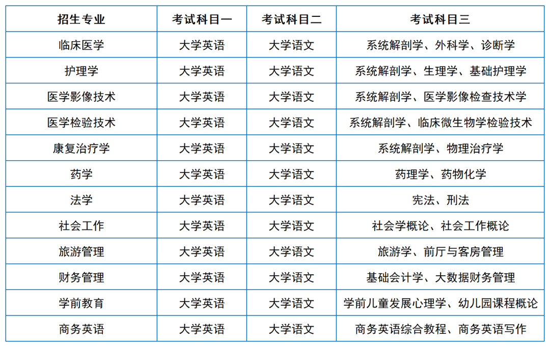 2024年湖南專升本院?？荚嚳颇亢涂季V匯總（11所院校已公布考綱或參考書）(圖22)