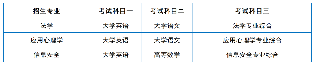 2024年湖南專升本院?？荚嚳颇亢涂季V匯總（11所院校已公布考綱或參考書）(圖25)