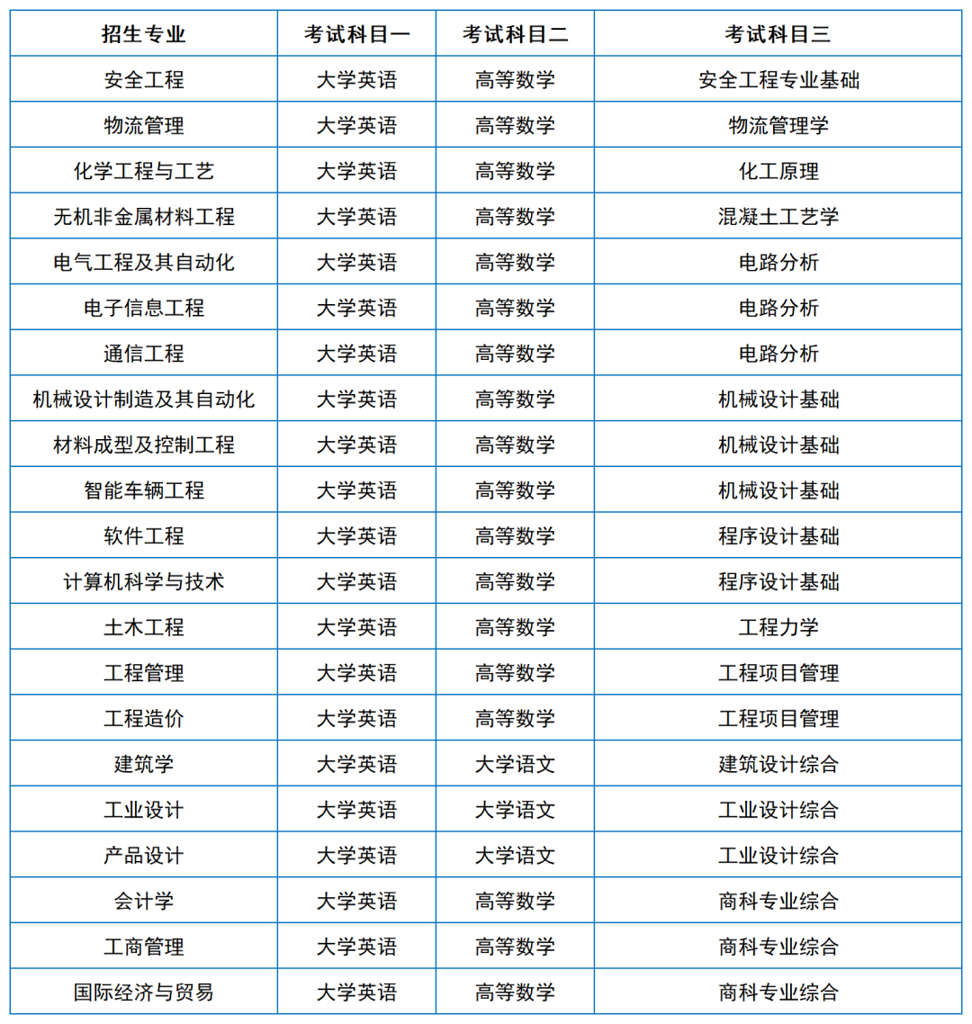 2024年湖南專升本院?？荚嚳颇亢涂季V匯總（11所院校已公布考綱或參考書）(圖24)