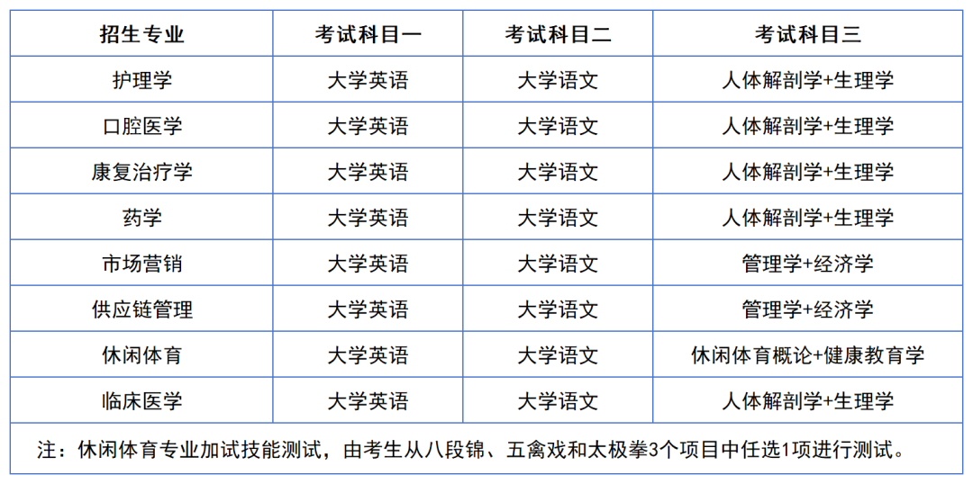 2024年湖南專升本院?？荚嚳颇亢涂季V匯總（11所院校已公布考綱或參考書）(圖28)