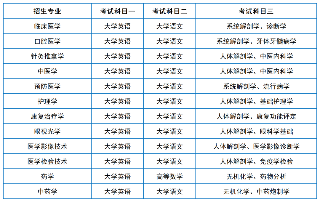 2024年湖南專升本院?？荚嚳颇亢涂季V匯總（11所院校已公布考綱或參考書）(圖29)