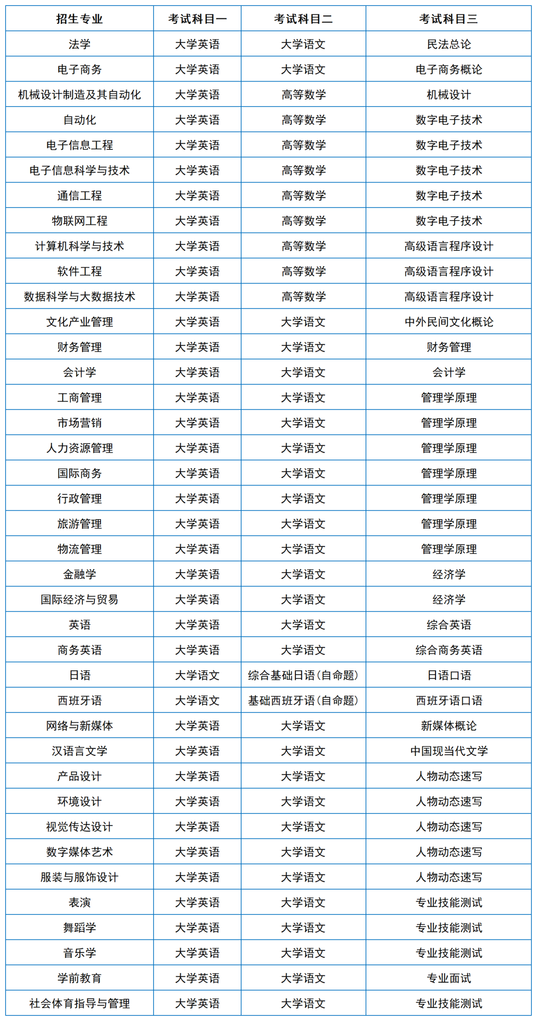 2024年湖南專升本院?？荚嚳颇亢涂季V匯總（11所院校已公布考綱或參考書）(圖30)