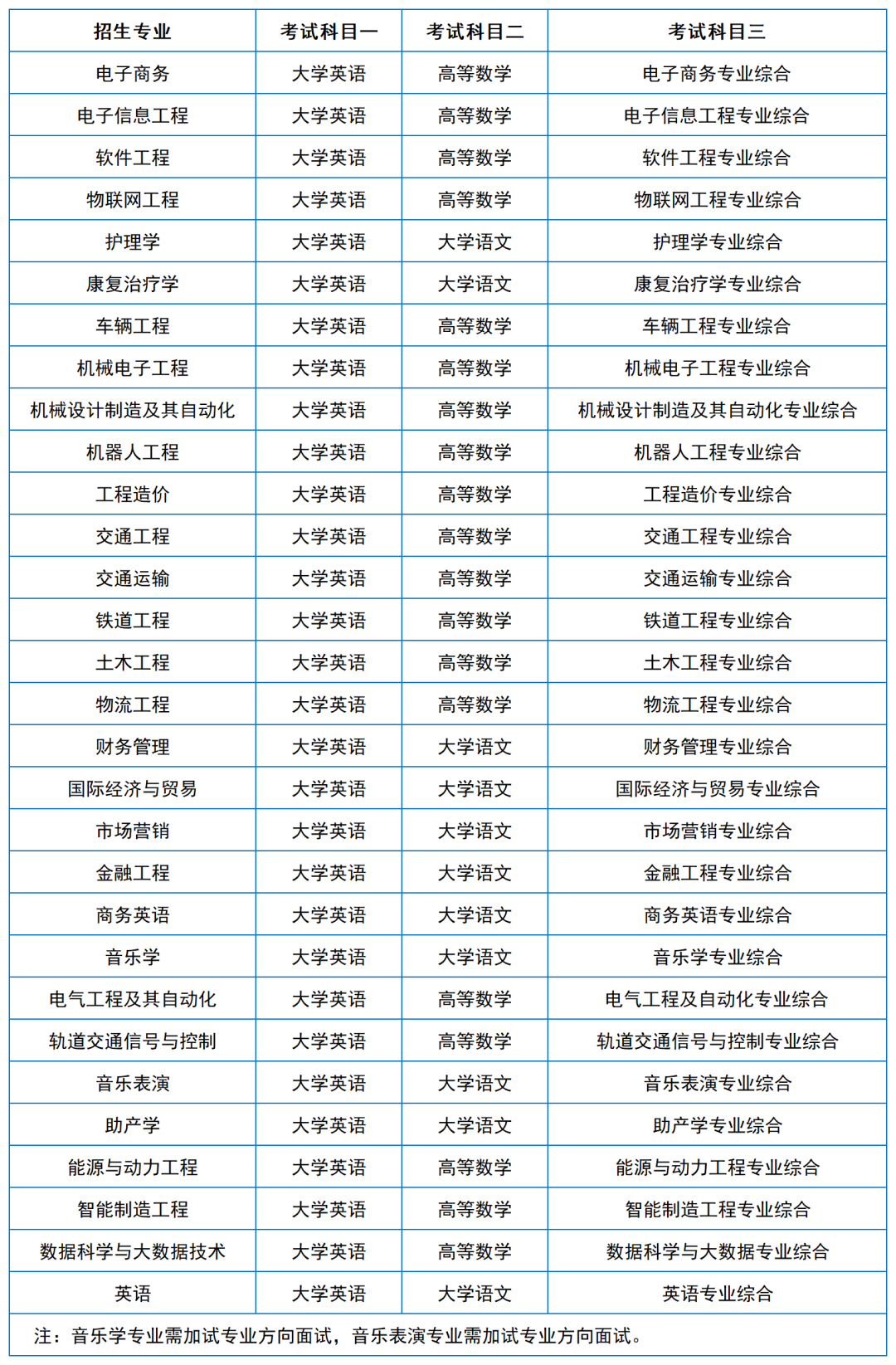 2024年湖南專升本院?？荚嚳颇亢涂季V匯總（11所院校已公布考綱或參考書）(圖31)