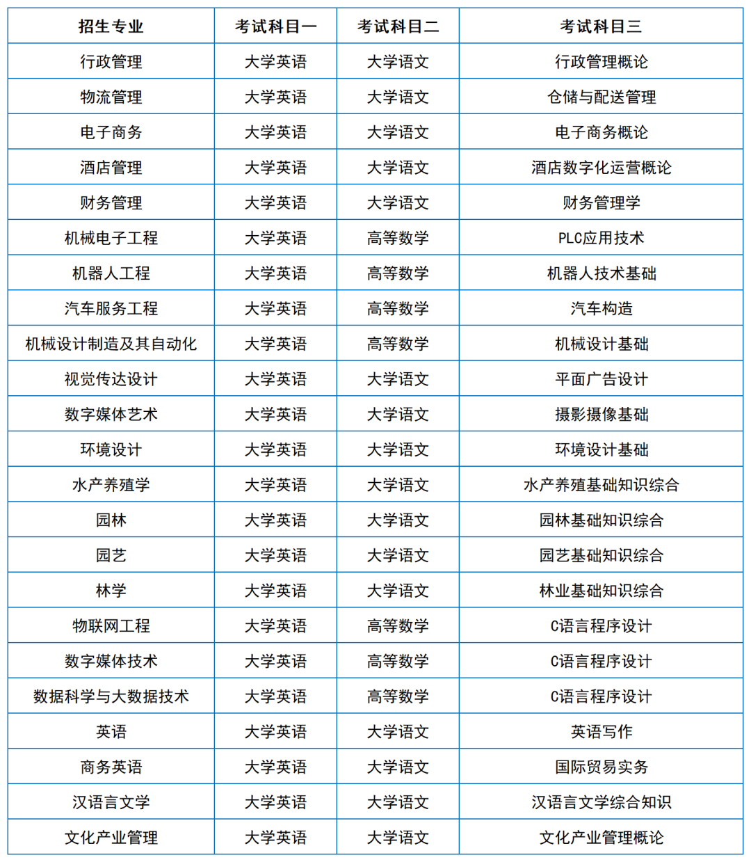 2024年湖南專升本院?？荚嚳颇亢涂季V匯總（11所院校已公布考綱或參考書）(圖32)