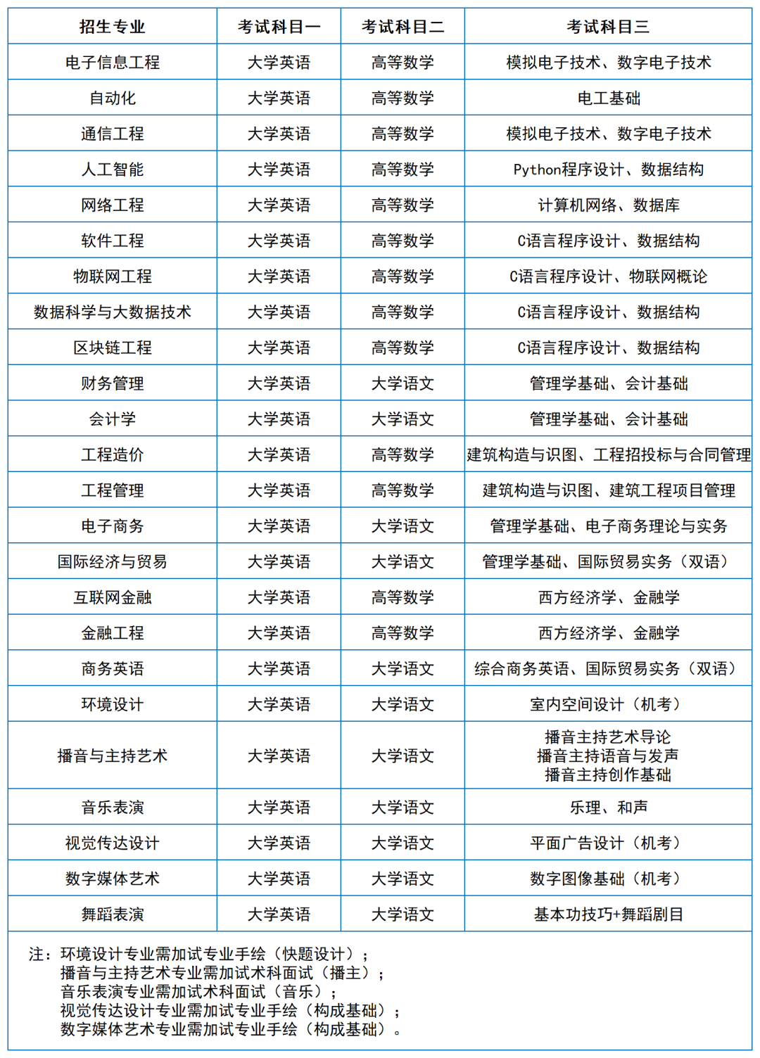 2024年湖南專升本院校考試科目和考綱匯總（11所院校已公布考綱或參考書）(圖33)