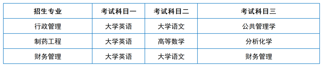 2024年湖南專升本院?？荚嚳颇亢涂季V匯總（11所院校已公布考綱或參考書）(圖36)