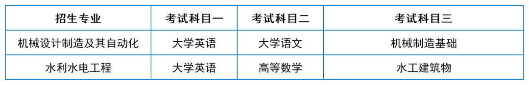 2024年湖南專升本院?？荚嚳颇亢涂季V匯總（11所院校已公布考綱或參考書）(圖38)