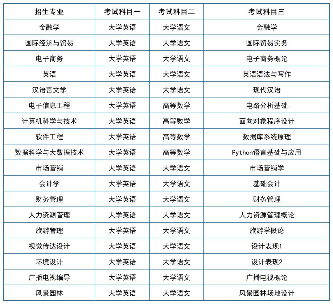 2024年湖南專升本院?？荚嚳颇亢涂季V匯總（11所院校已公布考綱或參考書）(圖39)