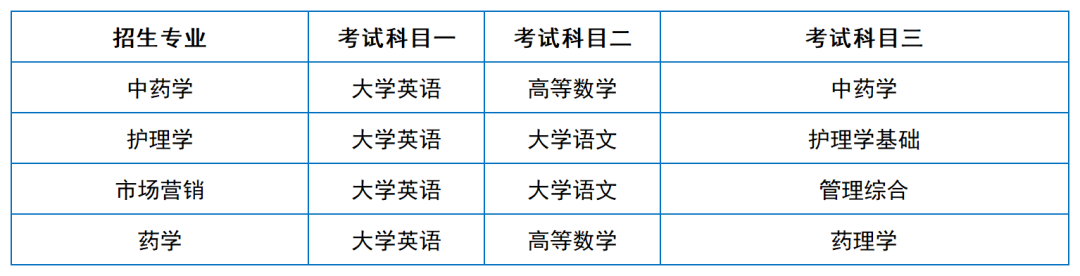 2024年湖南專升本院?？荚嚳颇亢涂季V匯總（11所院校已公布考綱或參考書）(圖40)