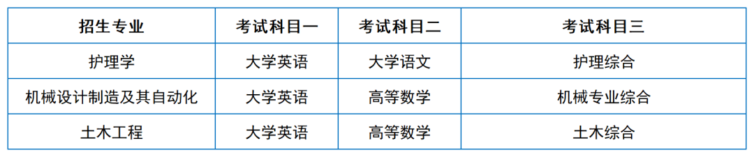 2024年湖南專升本院?？荚嚳颇亢涂季V匯總（11所院校已公布考綱或參考書）(圖41)