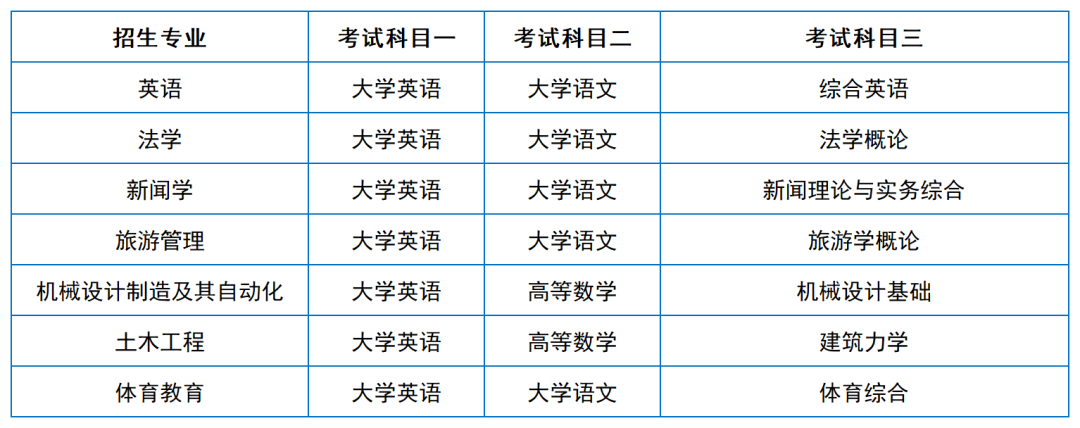 2024年湖南專升本院校考試科目和考綱匯總（11所院校已公布考綱或參考書）(圖45)