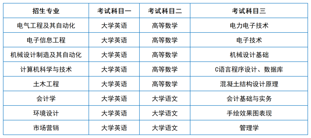 2024年湖南專升本院校考試科目和考綱匯總（11所院校已公布考綱或參考書）(圖48)