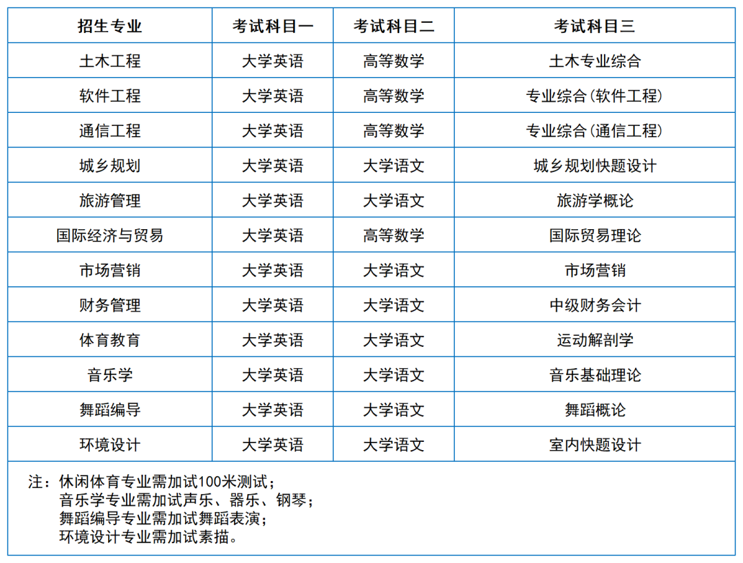 2024年湖南專升本院?？荚嚳颇亢涂季V匯總（11所院校已公布考綱或參考書）(圖47)