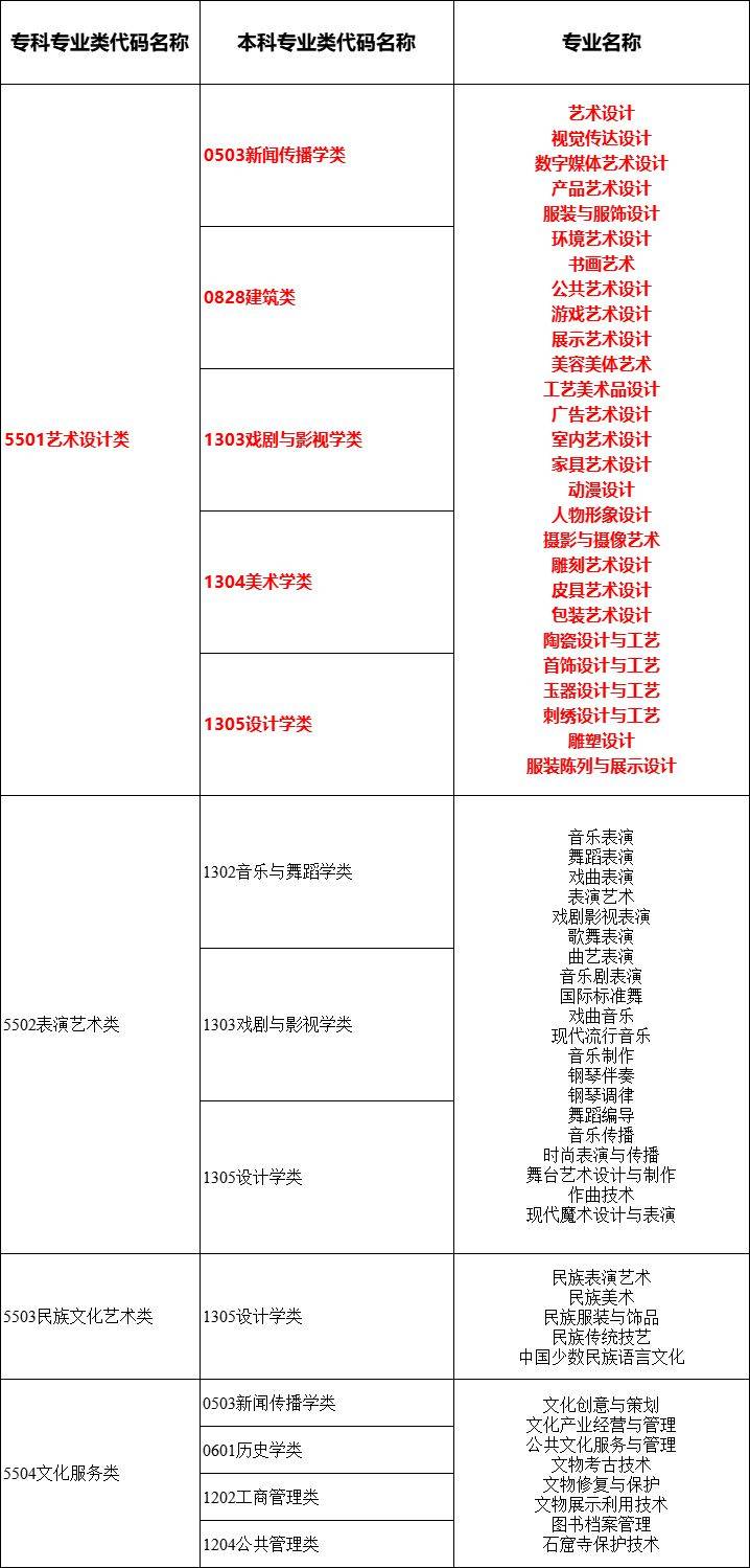 2024年湖南專(zhuān)升本大類(lèi)對(duì)應(yīng)關(guān)系詳細(xì)對(duì)照表 (圖15)