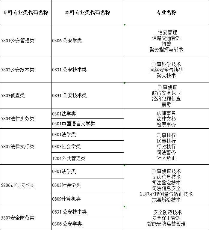 2024年湖南專(zhuān)升本大類(lèi)對(duì)應(yīng)關(guān)系詳細(xì)對(duì)照表 (圖18)