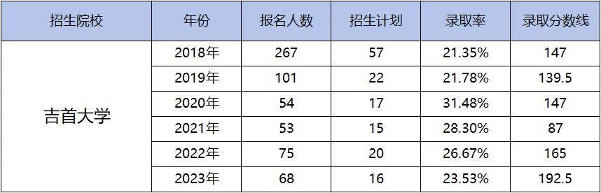 湖南專升本為什么越來越難考?帶你了解難度飆升的原因！(圖5)