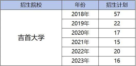 湖南專升本為什么越來越難考?帶你了解難度飆升的原因！(圖7)