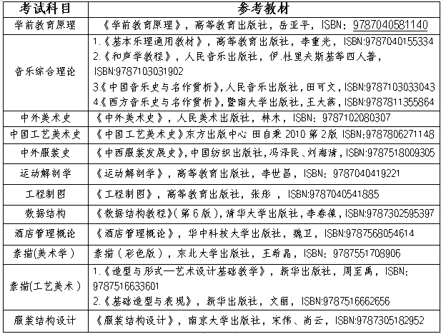 長(zhǎng)沙師范學(xué)院2024年專升本招生章程（含參考書(shū)）(圖4)