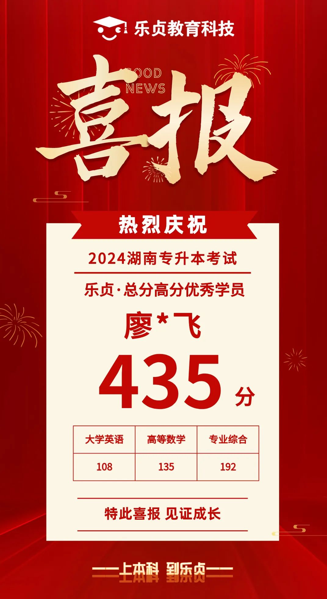 【喜報】2024屆樂貞高分學(xué)員榜來啦！各位升本人快沾沾喜氣(圖7)