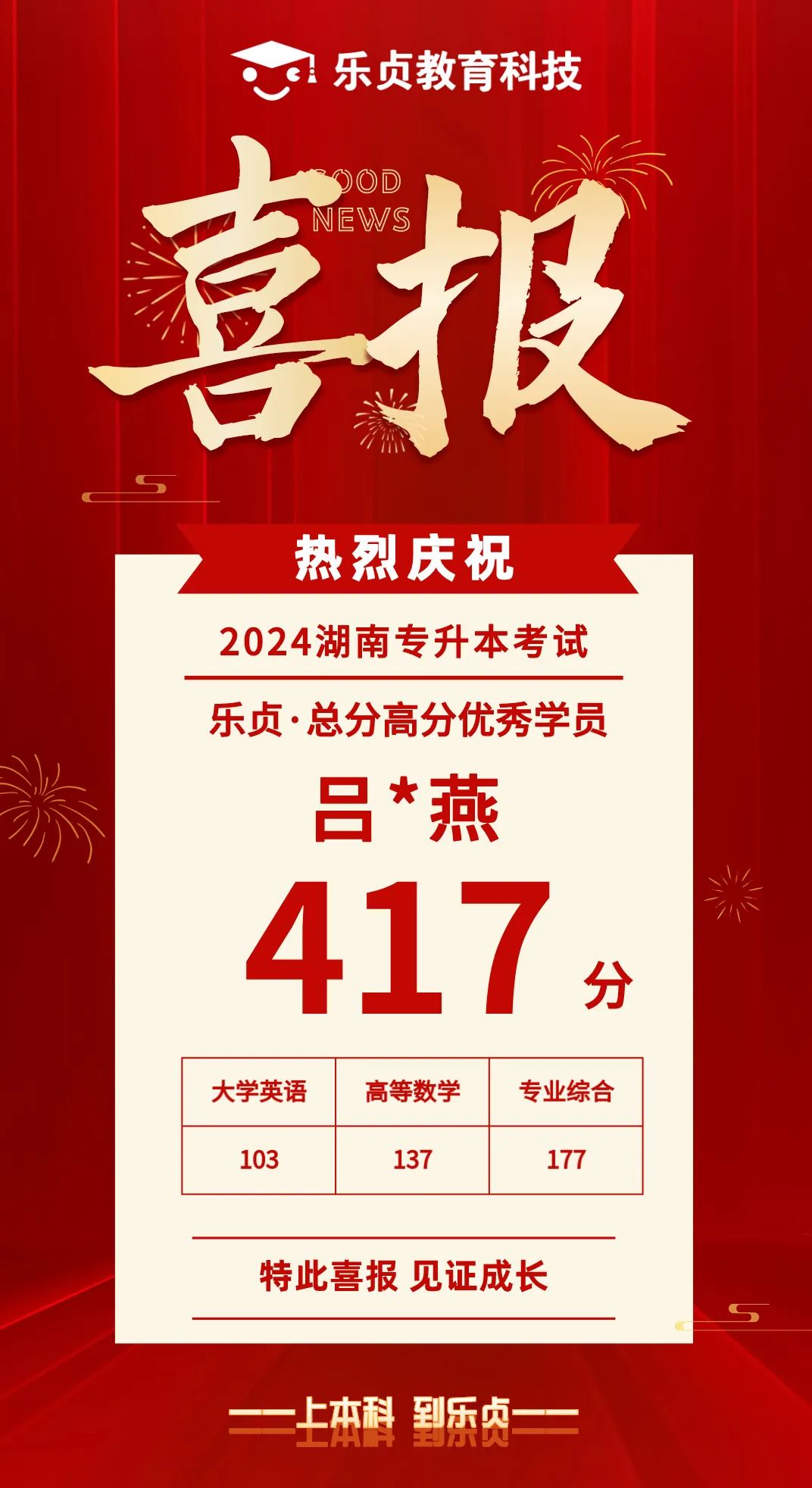 【喜報】2024屆樂貞高分學(xué)員榜來啦！各位升本人快沾沾喜氣(圖10)