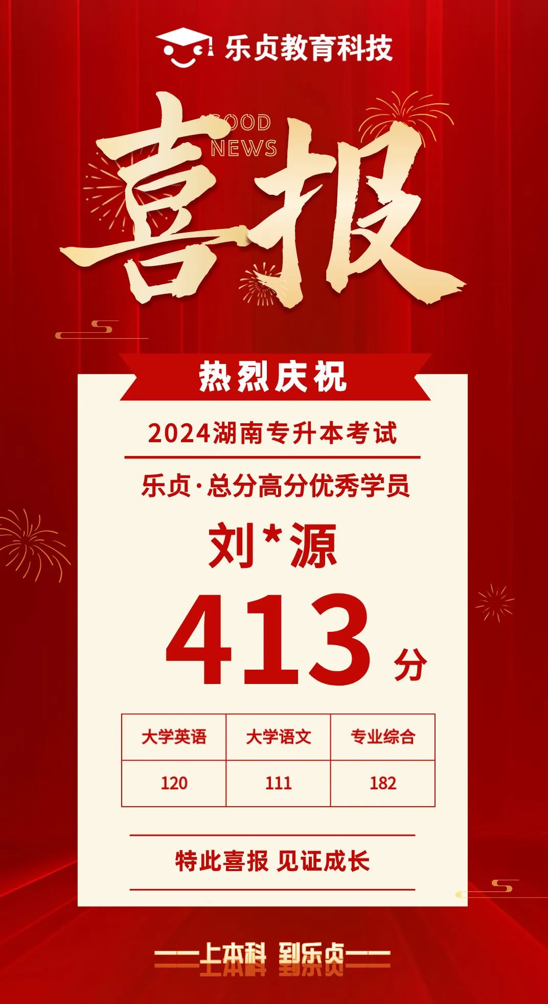 【喜報】2024屆樂貞高分學(xué)員榜來啦！各位升本人快沾沾喜氣(圖11)