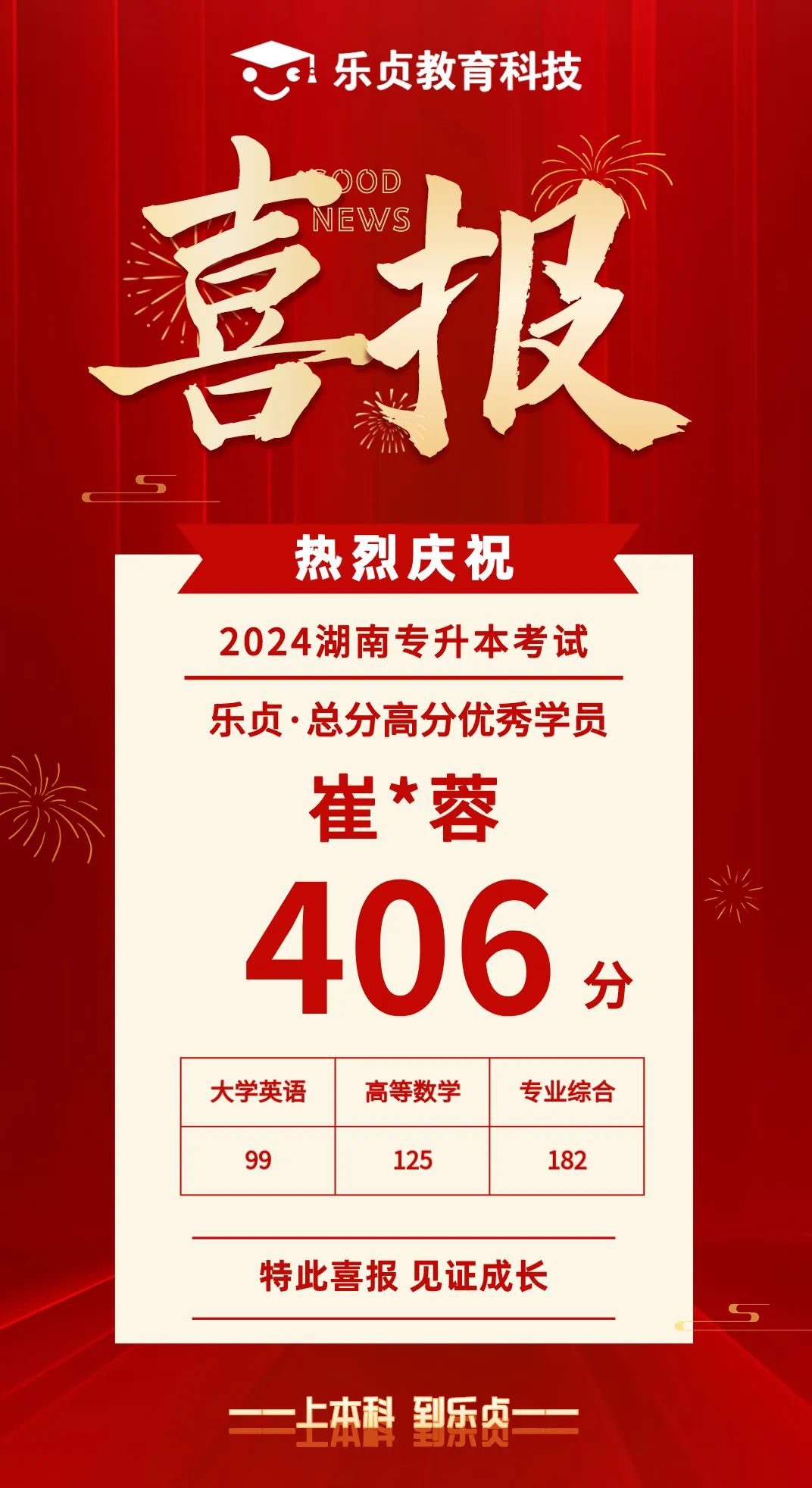 【喜報】2024屆樂貞高分學(xué)員榜來啦！各位升本人快沾沾喜氣(圖16)