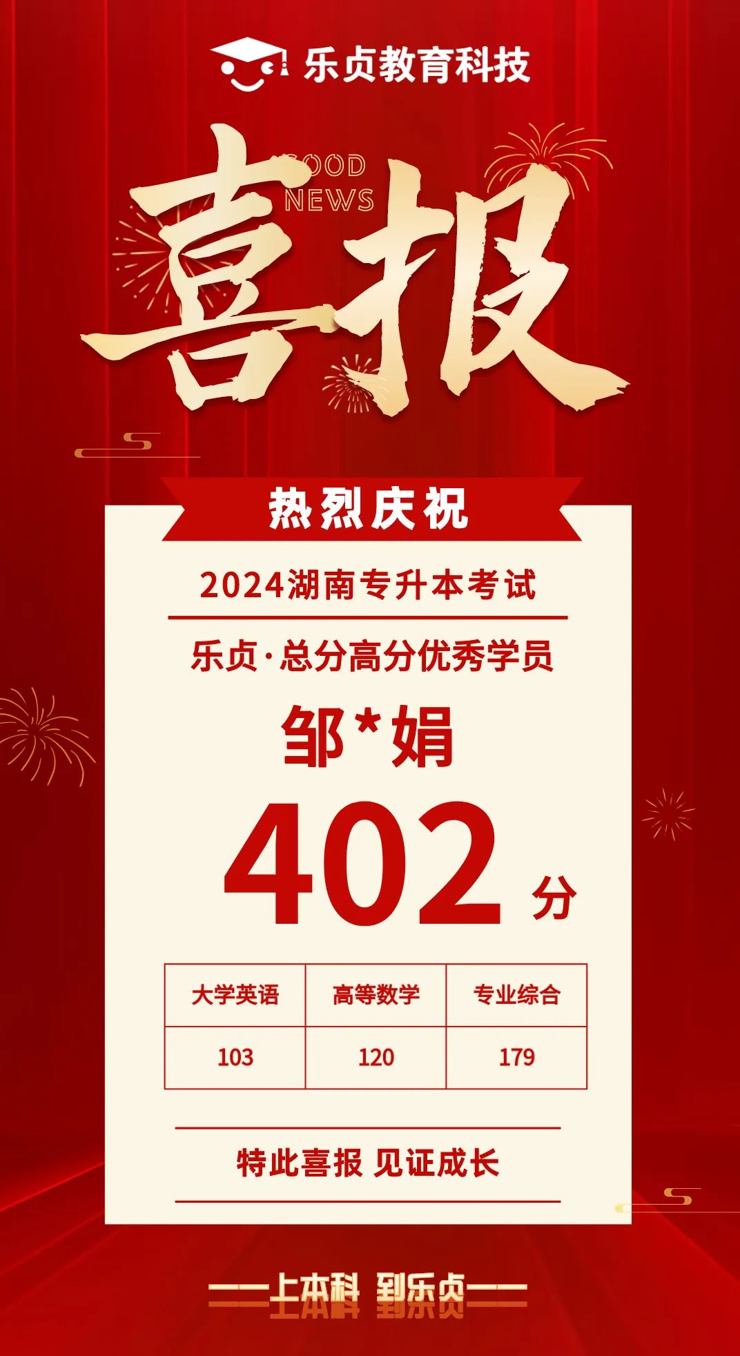 【喜報】2024屆樂貞高分學(xué)員榜來啦！各位升本人快沾沾喜氣(圖20)