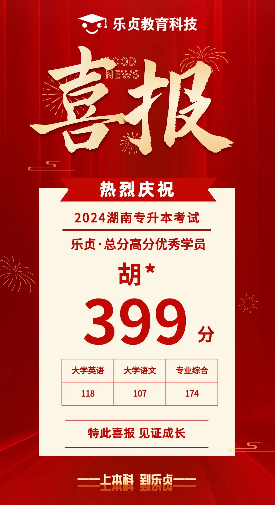 【喜報】2024屆樂貞高分學(xué)員榜來啦！各位升本人快沾沾喜氣(圖23)