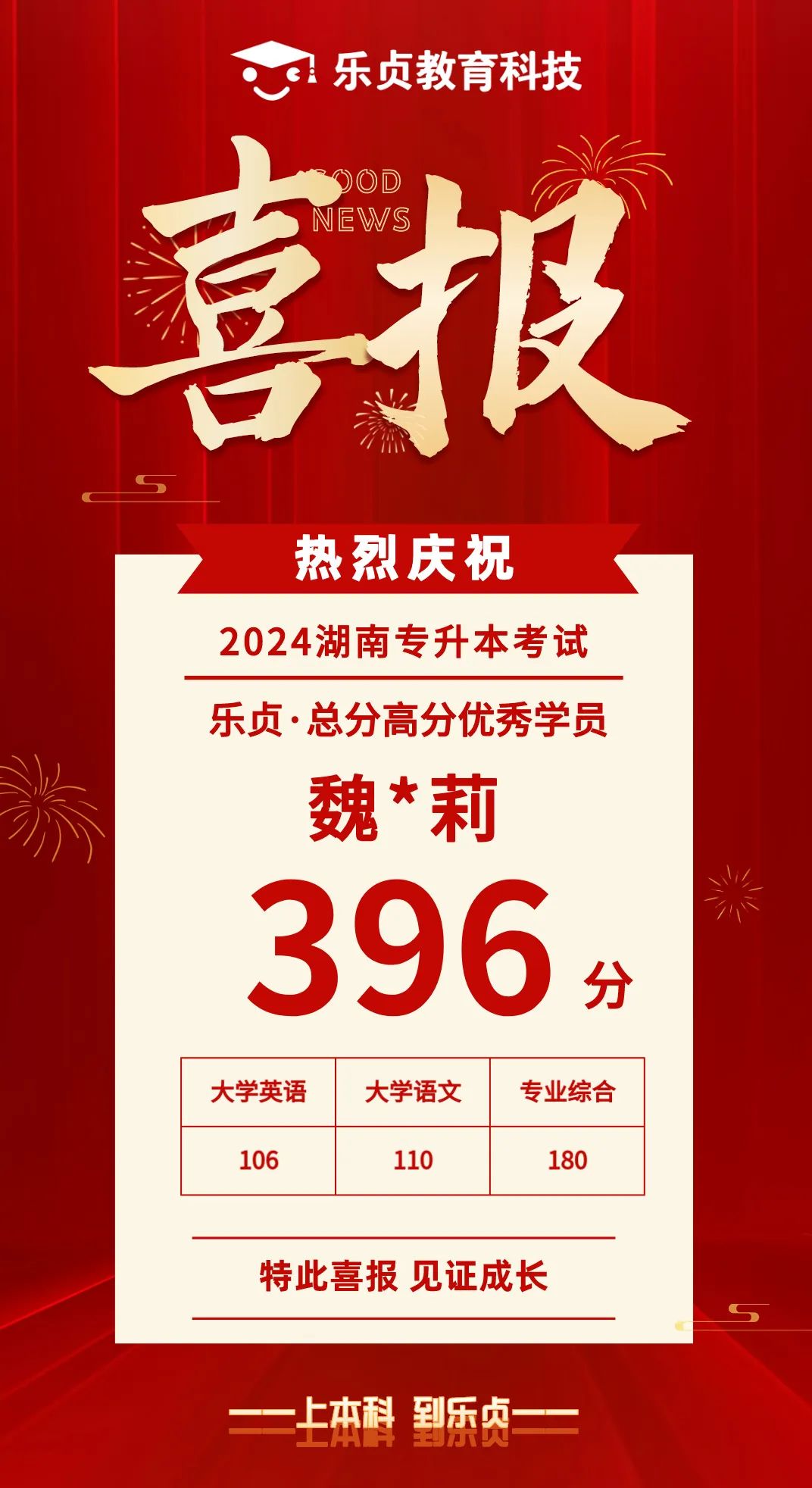 【喜報】2024屆樂貞高分學(xué)員榜來啦！各位升本人快沾沾喜氣(圖30)