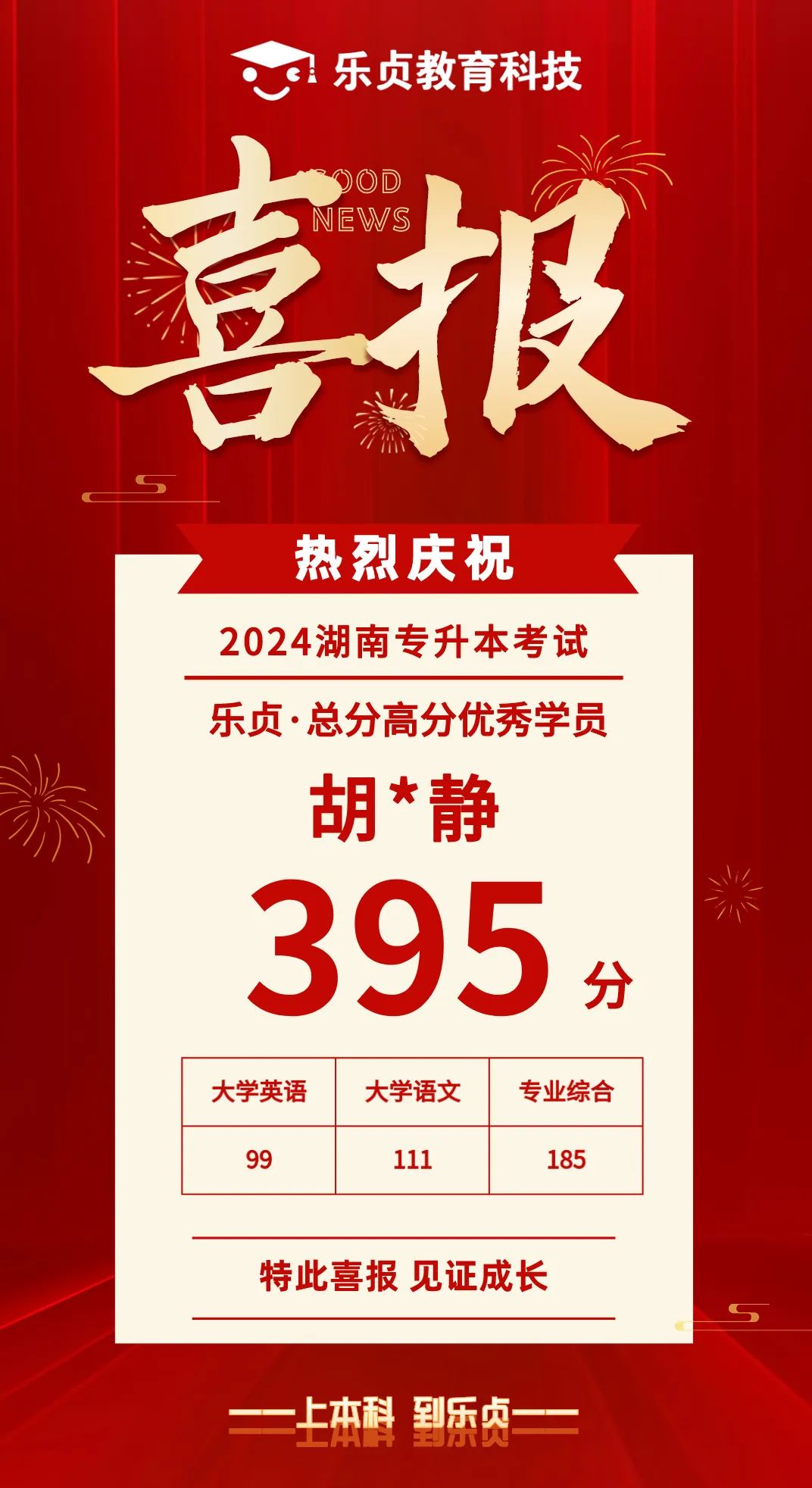 【喜報】2024屆樂貞高分學(xué)員榜來啦！各位升本人快沾沾喜氣(圖31)