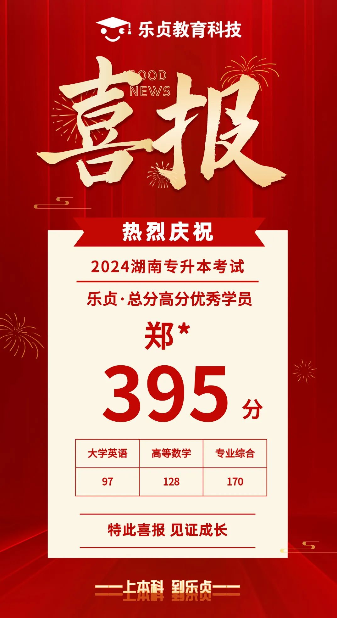 【喜報】2024屆樂貞高分學(xué)員榜來啦！各位升本人快沾沾喜氣(圖35)