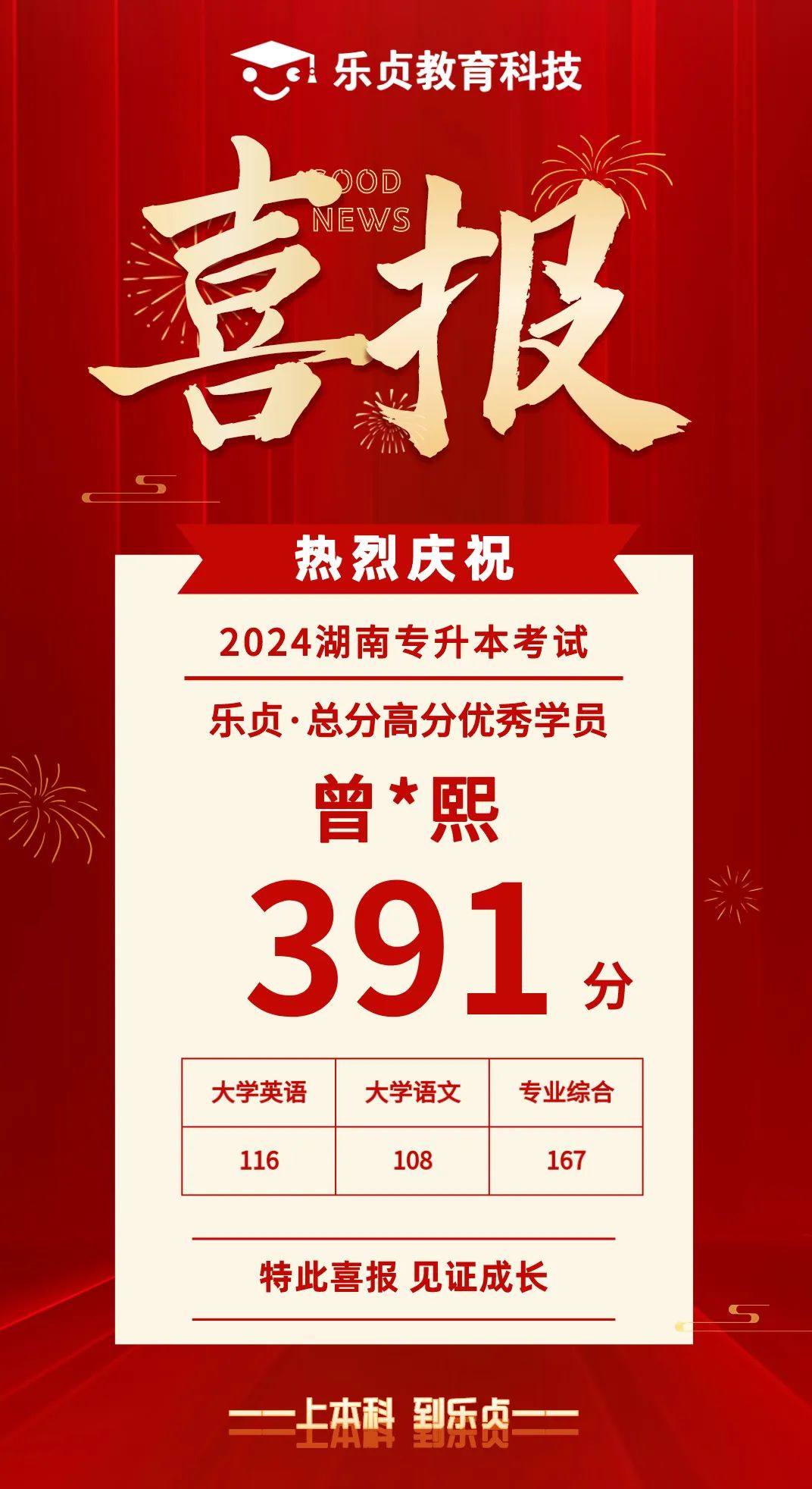 【喜報】2024屆樂貞高分學(xué)員榜來啦！各位升本人快沾沾喜氣(圖40)