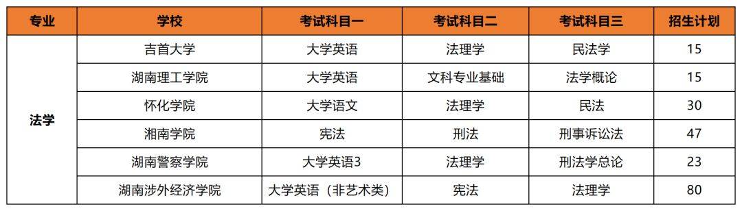 專升本后想考公考編？選對(duì)專業(yè)讓你贏在起跑線(圖1)