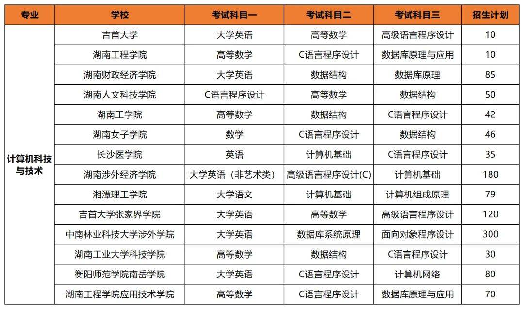 專升本后想考公考編？選對(duì)專業(yè)讓你贏在起跑線(圖3)